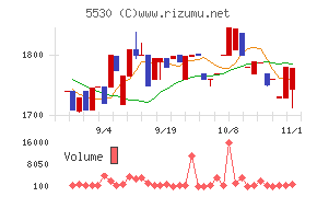 日本システムバンク