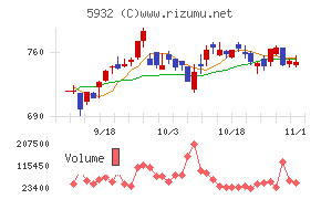 三協立山