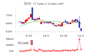 大谷工業