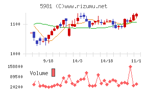 東京製綱