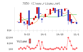 総合商研