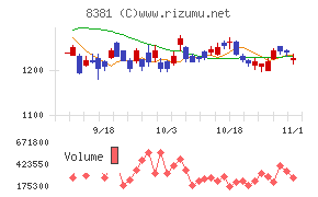 山陰合同銀行