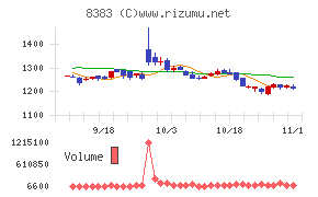 鳥取銀行