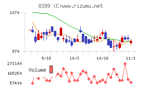 琉球銀行