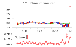 マネーパートナーズグループ