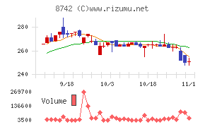 小林洋行