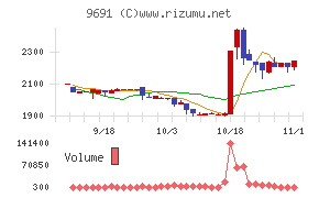 両毛システムズ