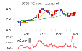 いであ