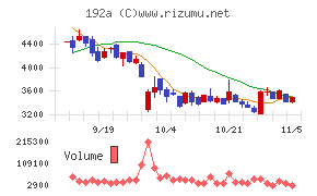 インテグループ