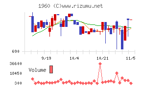 サンテック