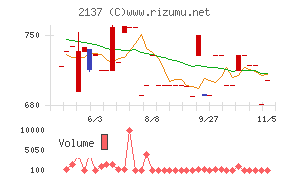 光ハイツ・ヴェラス