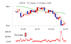 ブラス