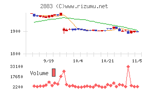 大冷