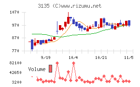 マーケットエンタープライズ