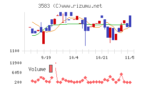 オーベクス