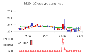 ボルテージ