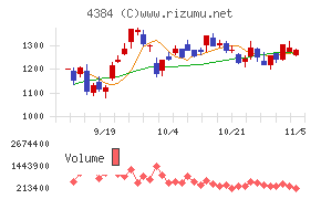 ラクスル