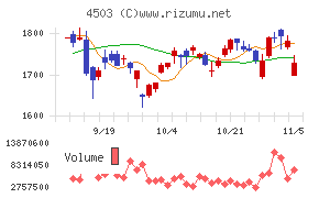 アステラス製薬