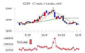 技研製作所