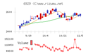 日本セラミック