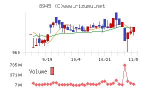 サンネクスタグループ