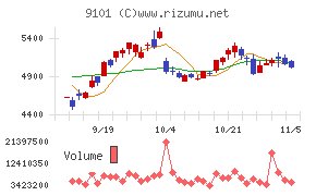 日本郵船