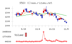 プログリット