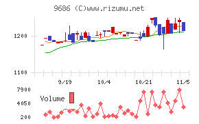 東洋テック