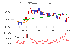 日本電設工業