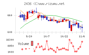 共同ピーアール