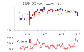 日本和装ホールディングス