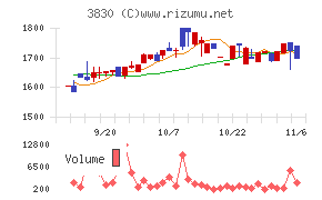 ギガプライズ