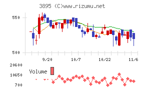 ハビックス