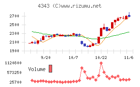 イオンファンタジー