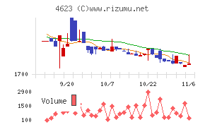 アサヒペン