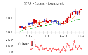 三谷セキサン