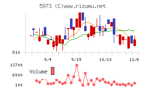 トーアミ