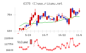 木村化工機