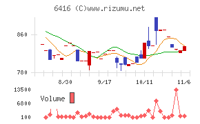 桂川電機