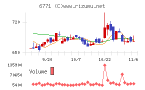 池上通信機