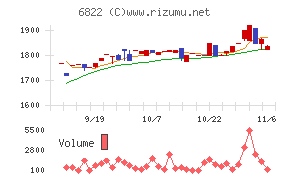 大井電気