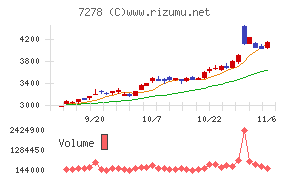 エクセディ