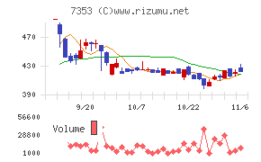 ＫＩＹＯラーニング