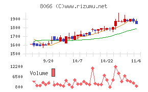 三谷商事