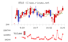 日本アジア投資