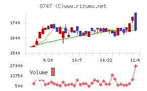 豊トラスティ証券