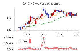 インテリックス