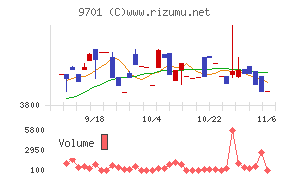 東京會舘