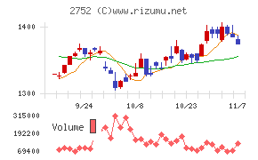 フジオフードグループ本社