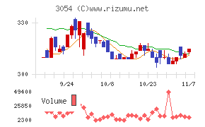 ハイパー